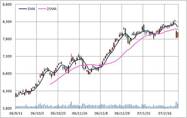 とある会社の株主総会に参加してきた話